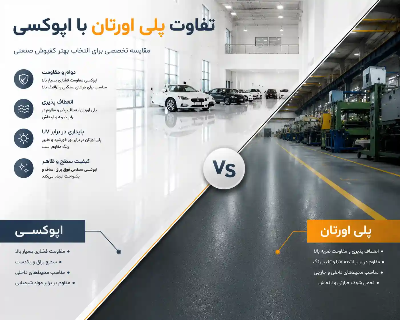 تفاوت پلی اورتان با اپوکسی چیست؟