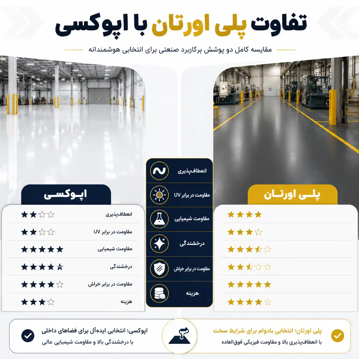 تفاوت پلی اورتان با اپوکسی 